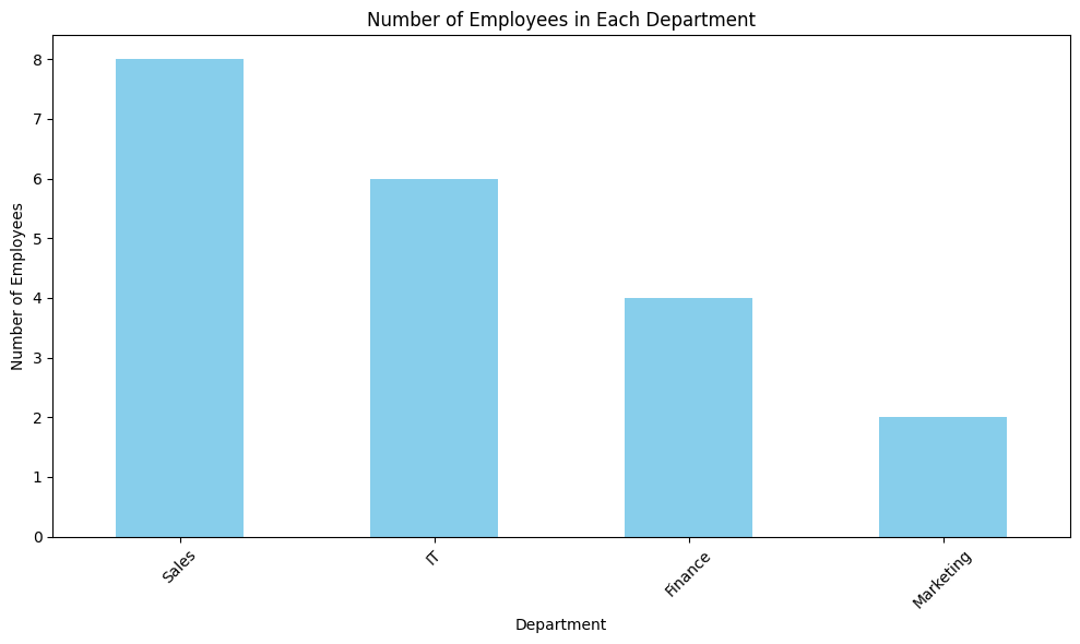 visual representation using default llm