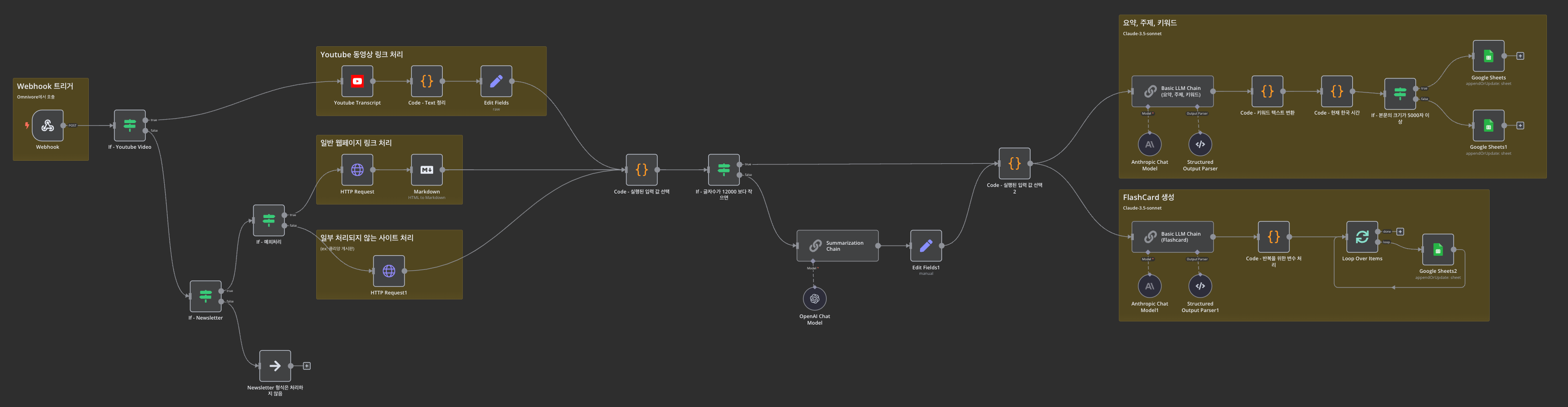 automation workflow